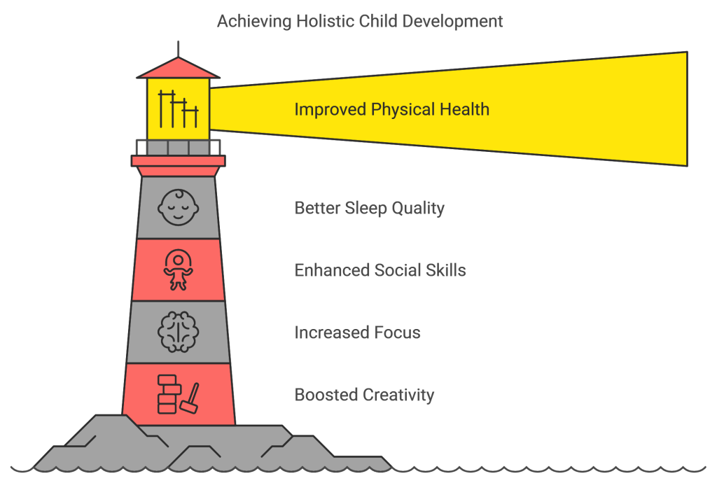 How To Reduce Screen Time For Children: Opinion Of An Expert 5 Benefits of Reducing Screen Time