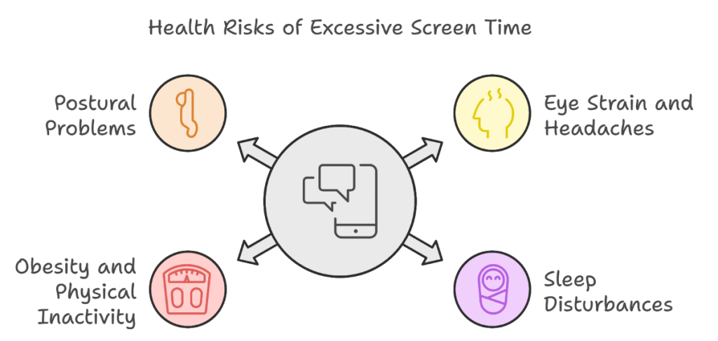 How To Reduce Screen Time For Children: Opinion Of An Expert 2 Health Risks of Too Much Screen Time