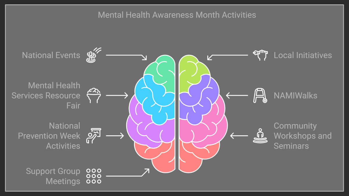 Key Events and Activities