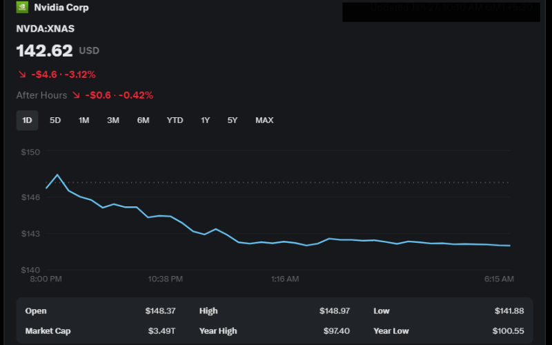 Nvidia Faces New Challenges Amid AI Explosion