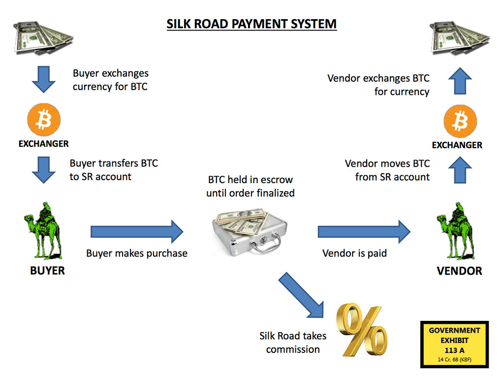 From Silk Road to Freedom: The Saga of Ross Ulbricht 2 Silk road by Ross Ulbricht payment system
