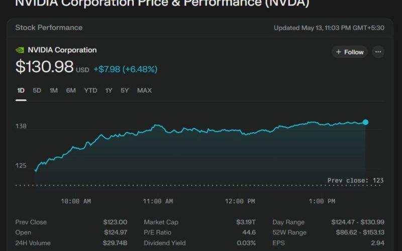 Nvidia Stock Soars Past $3 Trillion as AI Demand, Trade Shifts Redefine Market
