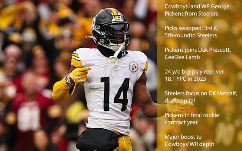 george pickens trade