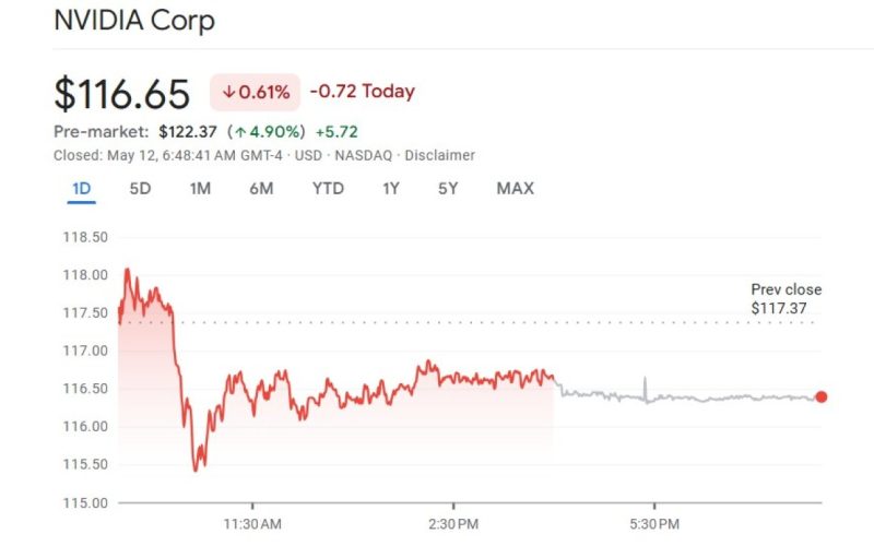 nvidia stocks-USCAnews